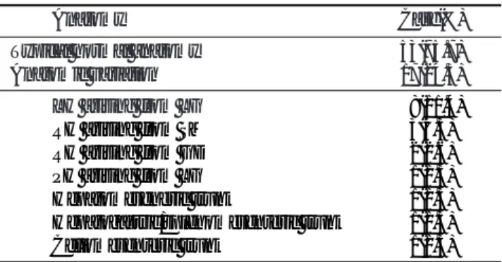 Table 1. Findings on 3D CT Hepatic Angiography
