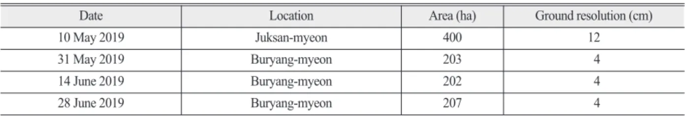 Table 1.  Information of UAV flight and aerial image collection