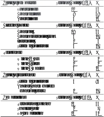 Table 1. Results of the Study