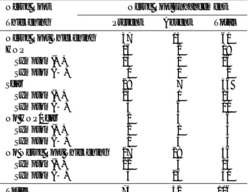 Table 2. Correlation of Nerve Root Thickening and Enhancement Nerve Root Nerve Root Enhancement