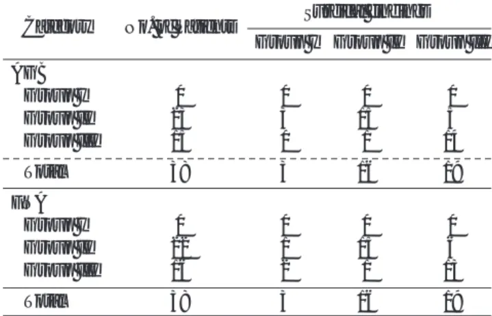 Table 2. Correlation of the Pathologic Results between AGB and FNA, and Surgery