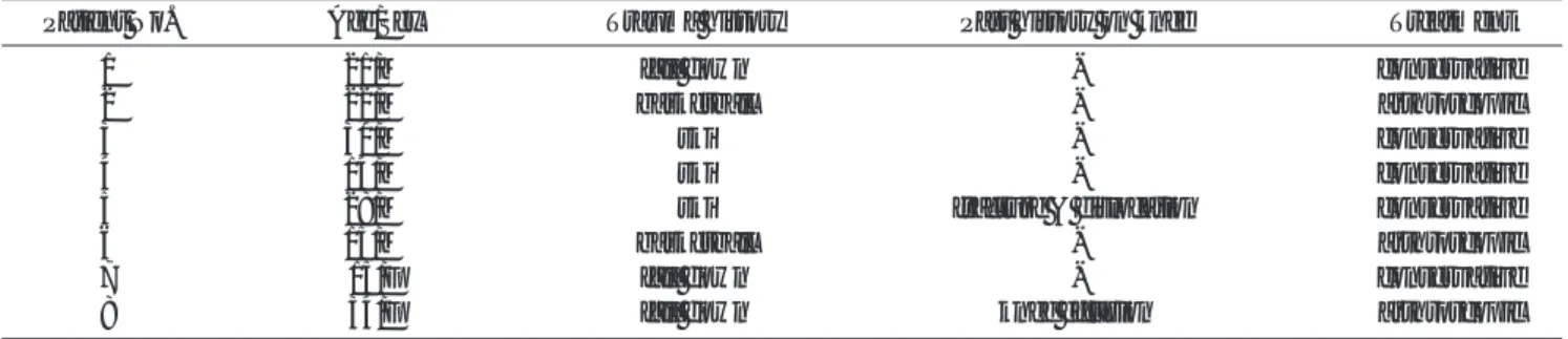 Table 1. Clinical Information of the Patients With Traumatic Transient Lateral Dislocation of the Patella