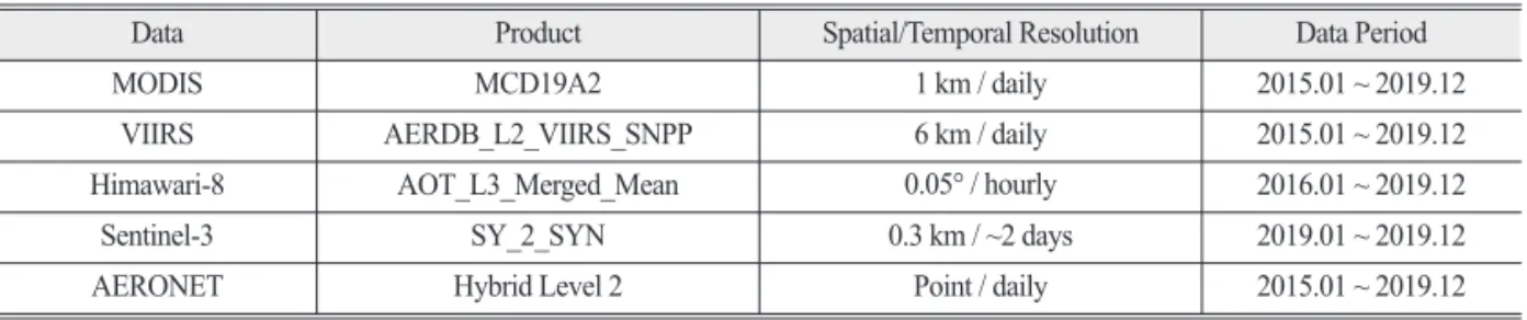 Table 1은 본 연구에서 사용된 MODIS, VIIRS, Hima wari-8, Sentinel-3 AOD 산출물과 AERONET 관측자료 를 요약한 것이다 .