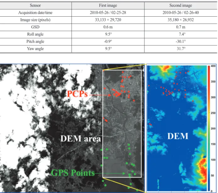 Fig. 3.  PCPs and GPS check points location on the image, and the produced DEM based on the provided RPCs.