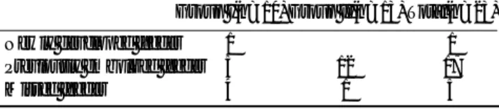 Table 4. Character of Feeding Arteries in Case of Repeat Bronchial Artery Embolization*