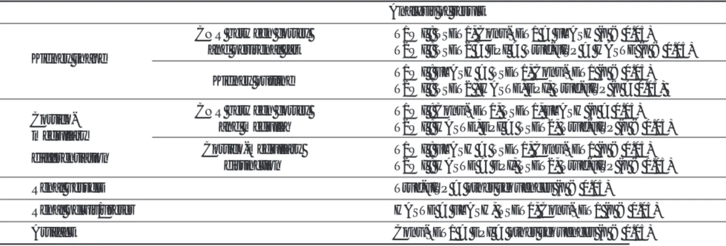 Table 2. Statistical Analysis of Results