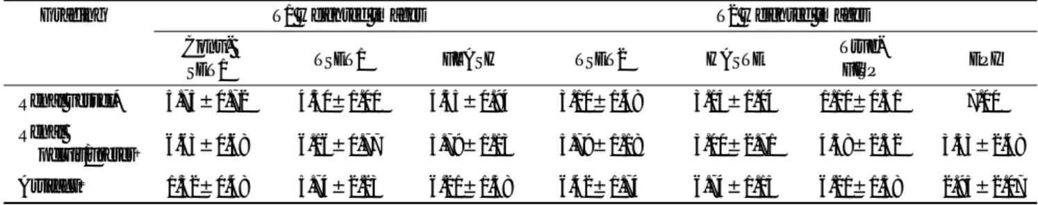 Table 7. Grading of MR Sequences for Renal Vessel, Pelvis/Ureter, and Artifacts