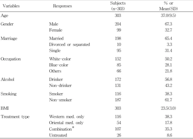 Table  1.  General  characteristics  of  study  populations