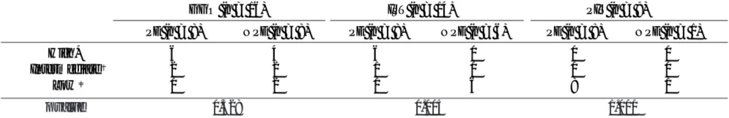 Table 2. Statistics of Positional Shifting of High-Resolution CT Findings