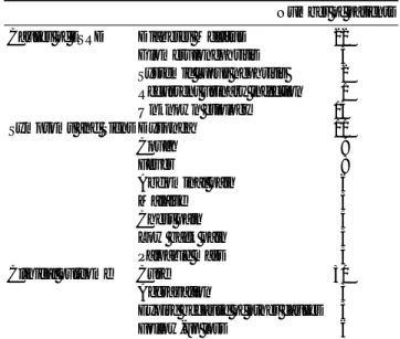 Table 3. Clinical Findings of Patients with End-Stage Renal Disease