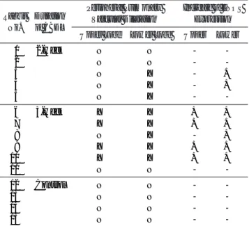 Table 1. Results of Peripheral Pulmonary Vascular Dilatation on High Resolution CT and Increase in eNOS Expression in 11 Rabbits Subjected to Common Bile Duct Ligation and 4 Control Rabbits 