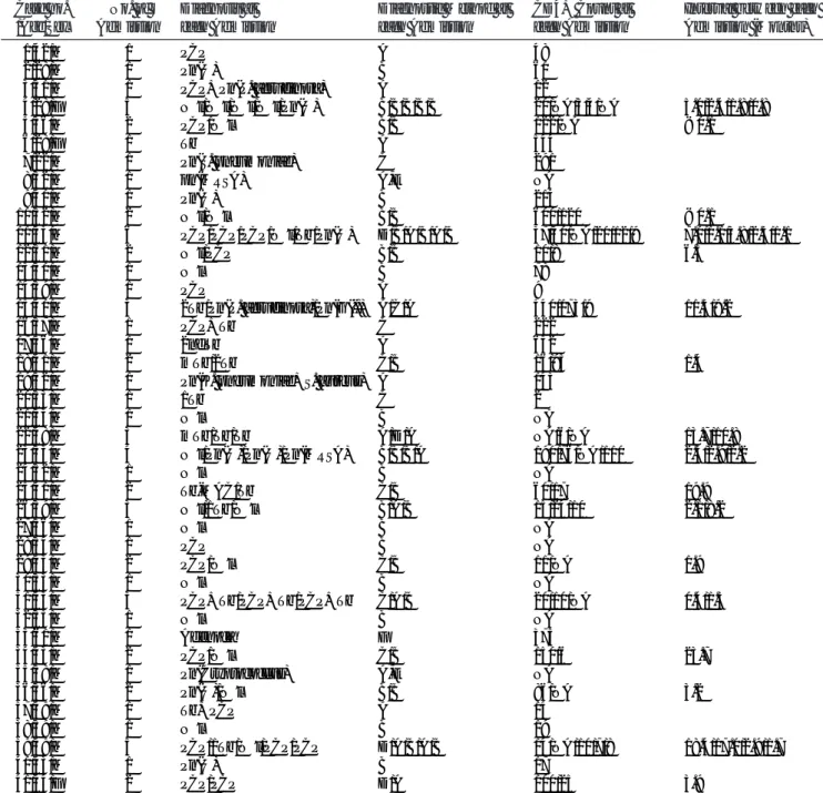 Table 1. Summary of 74 Admission Cases of HIV Positive 41 Patients