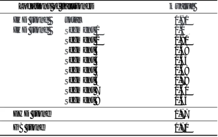 Table 2. Interobsever Aggreement for Diagnosis of Cholelithiasis Locations of gallstones k value 