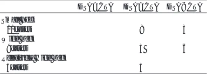 Table 2. Comparison between DSA and CTA in the Evaluation of the Neck of Aneurysms.