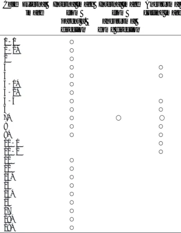 Table 3. Comparison between DSA and CTA in the Evaluation of the Wide Neck Aneurysms. 