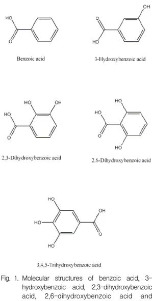 Fig. 1. Molecular structures of benzoic acid, 3- 3-hydroxybenzoic acid, 2,3-di3-hydroxybenzoic acid, 2,6-dihydroxybenzoic acid and 3,4,5-tri-hydroxybenzoic acid.면 아드리아마이신(adriamycin, ADR)이 나타내는 세포독성을 감소시킬 수 있다고 보고하였다