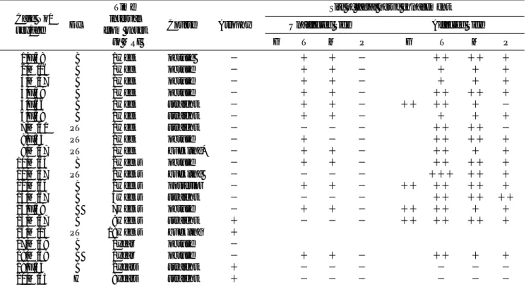 Table 1. Summary of MRI Findings in Facial Nerve Paralysis
