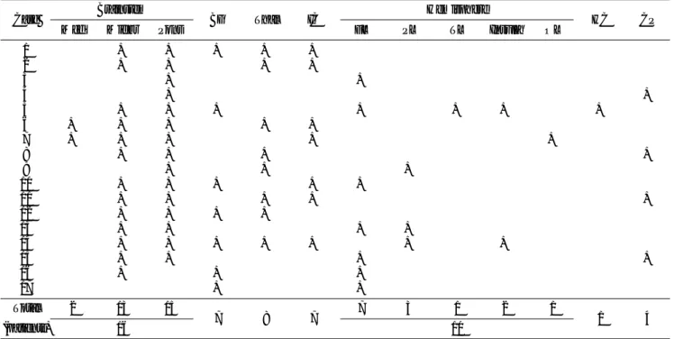Fig. 2. Multiple parenchymal lesions in the cerebral hemisphere in a  45-year-old man.