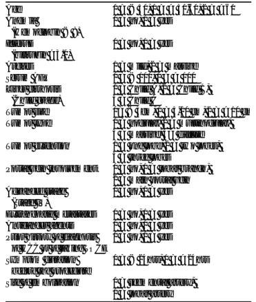 Table 2. Computation of the Prognostic Indexes