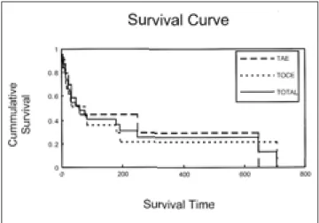 Table 3. Multivariate Analysis of Prognostic Factors