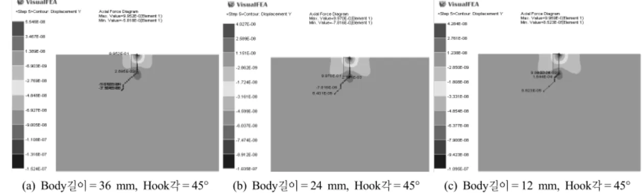 그림 8. 강섬유 Body 길이별 대표수치해석(강섬유 Embedded각 = 45°, Hook각 = 45°인 경우)
