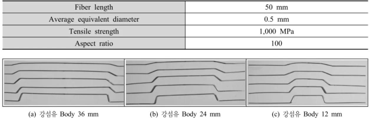 표 1. 강섬유 역학적 성질