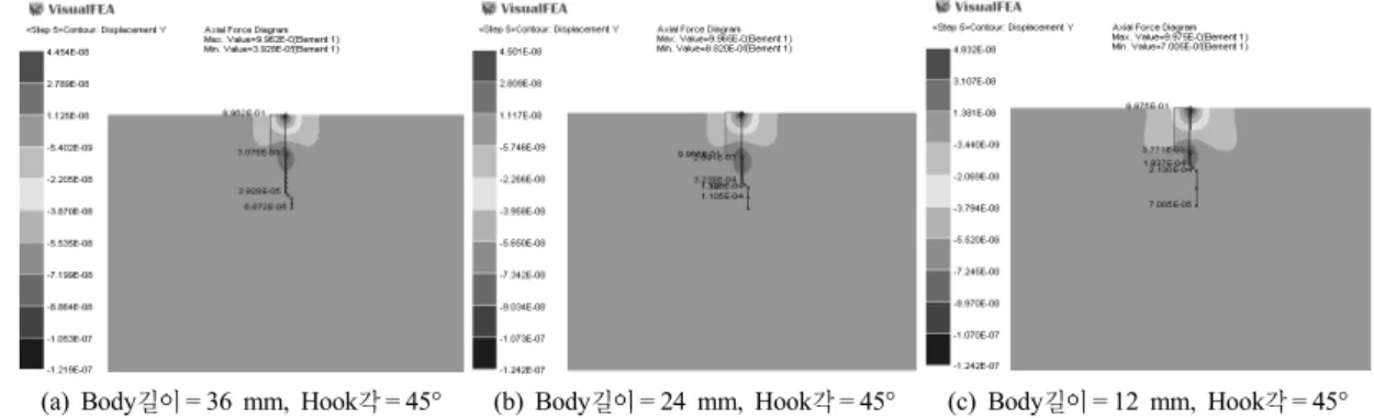 그림 6. 강섬유 Body 길이별 대표수치해석(강섬유 Embedded각 = 0°, Hook각 = 45°인 경우)