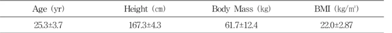 Table  1.  Physical  characteristics  of  the  subjects                                          (N  =  31)