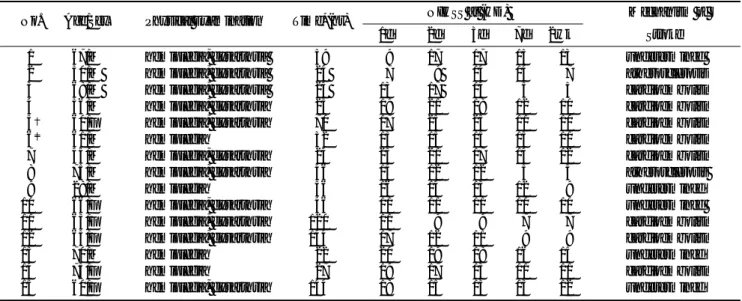 Fig. 2. Change of NIHSS after Admission in the Acute Ischemic Stroke Patients.