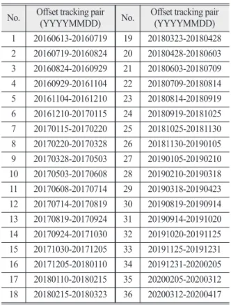 Table 1.  Sentienl-1A SAR offset-tracking data pair used in this study