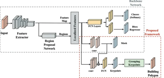 Fig. 2.  Overview of backbone network and proposed framework.