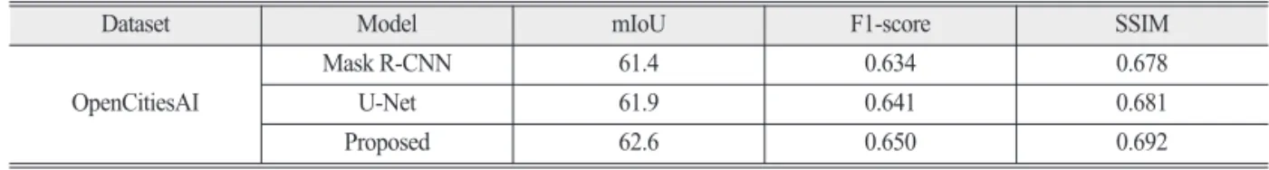 Table 3.  Accuracy indices of different instance segmentation methods