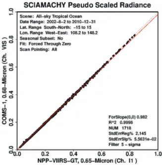 Fig. 2 is an image of reconstructing the collocation dataset from COMS/MI L1B and S-NPP/VIIRS L1BFig