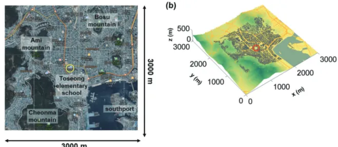 Fig. 1.  (a) Aerial photography for the target area, and (b) three-dimensional building configuration in the CFD model domain