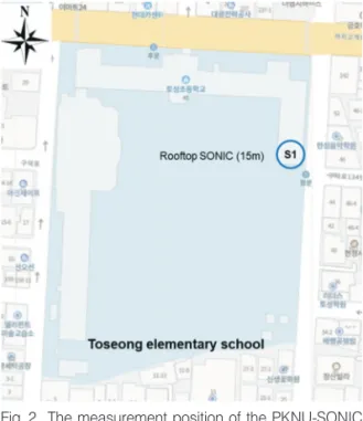 Fig. 2.  The measurement position of the PKNU-SONIC station.