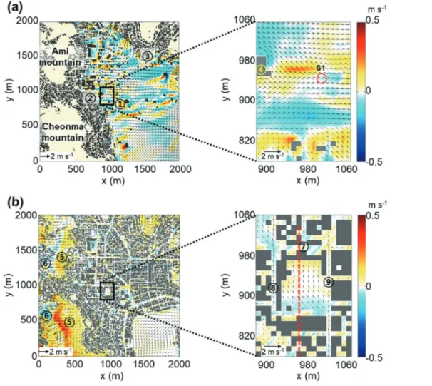 Fig. 4.  Wind vectors and contours of vertical wind velocity components at (a) the PKNU-SONIC measurement height (z = 37.5 m above the mean sea level) and (b) the surface (z = 2.5 m above the ground) at 07 LST 22 June 2020