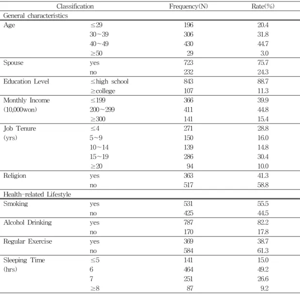 Table  1.  Characteristics  of  Study  Subjects