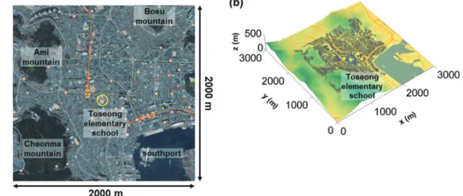 Fig. 1.  (a) Aerial photography for the target area, and (b) three-dimensional building configuration in the CFD model domain