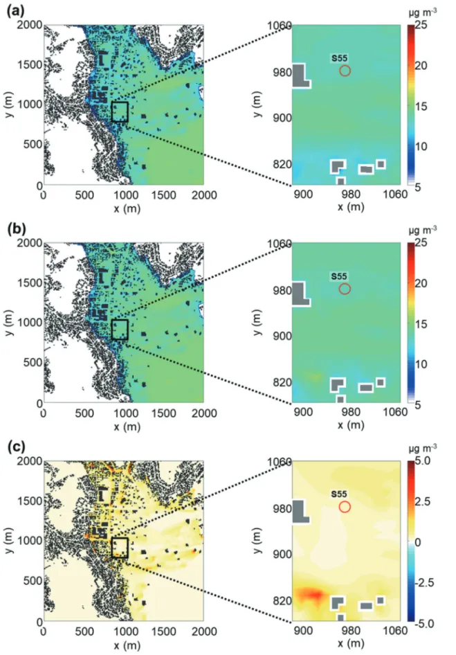Fig. 6.  The distributions of the PM 2.5 concentrations simulated in the cases of (a) no road emission and (b) road emission and (c) their difference at the PKNU-SONIC measurement height (z = 37.5 m above the mean sea level) at 07 LST 22 Jun