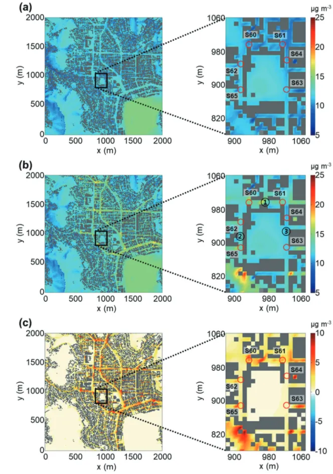 Fig. 7.  The distributions of the PM 2.5 concentrations simulated in the cases of (a) no road emission and (b) road emission and (c) their difference at the surface (z = 2.5 m above the ground) at 07 LST 22 Jun