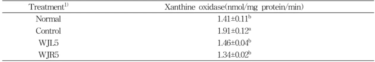 Table  4.  Effect  of  Wasabi  japonica  diets  on  xanthine  oxidase  activity  in  hypercholesteromic  rats