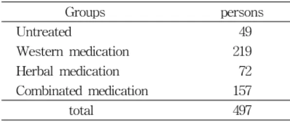 Table  1.  Group  classification