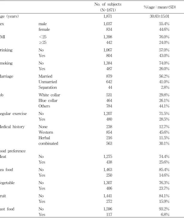 Table  2.  Comparison  of  general  characteristics  in  the  subjects  with  complete  data No