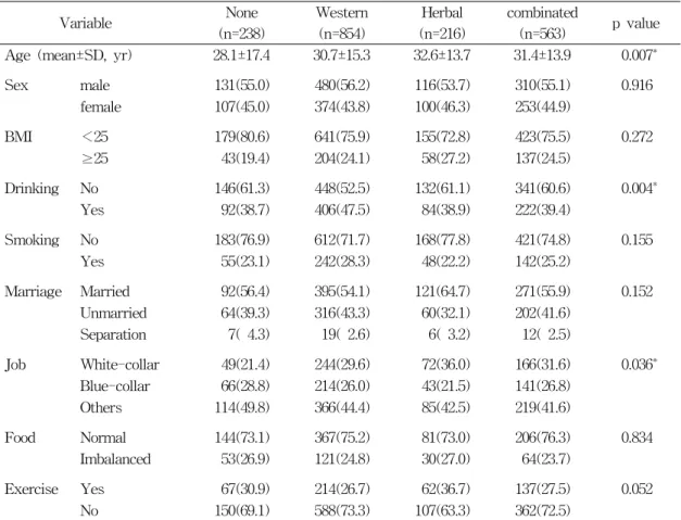 Table  3.  General  characteristics  between  the  medical  history  group(n,%)