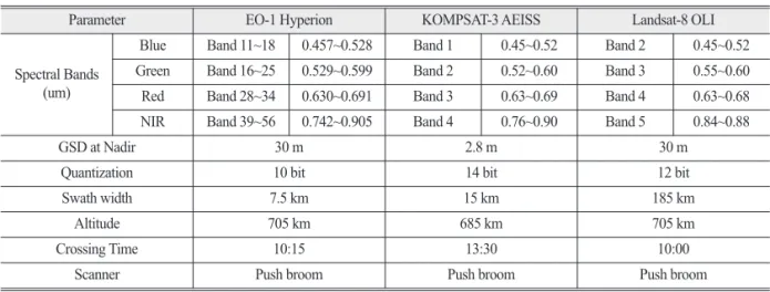 Table 1.  Earth Observation Sensors used in this study