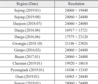 Table 1.  The list of KOMPSAT-3A satellite images