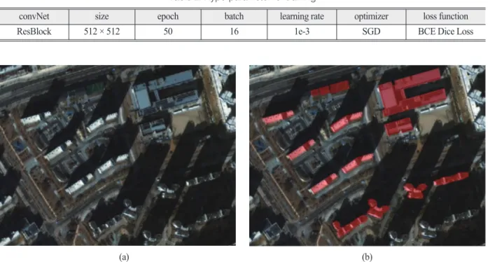 Table 2. Hyperparameter for training