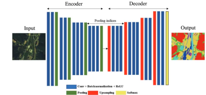 Fig. 1.  Comparison of semantic segmentation, classification and localization, object detection and instance segmentation (Li et al., 2017; Rieder and Verbeet, 2019).