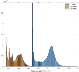 Table 3.  Radiometric calibration coefficients determined from lab measurements (pre-launch) and this study (post-launch) L (Radiance) = a · DN 2 + b · DN + c; r = correlation coefficient; s = standard error of estimate; number of samples = 271,703