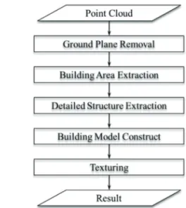Fig. 1.  Flow chart for proposed method.